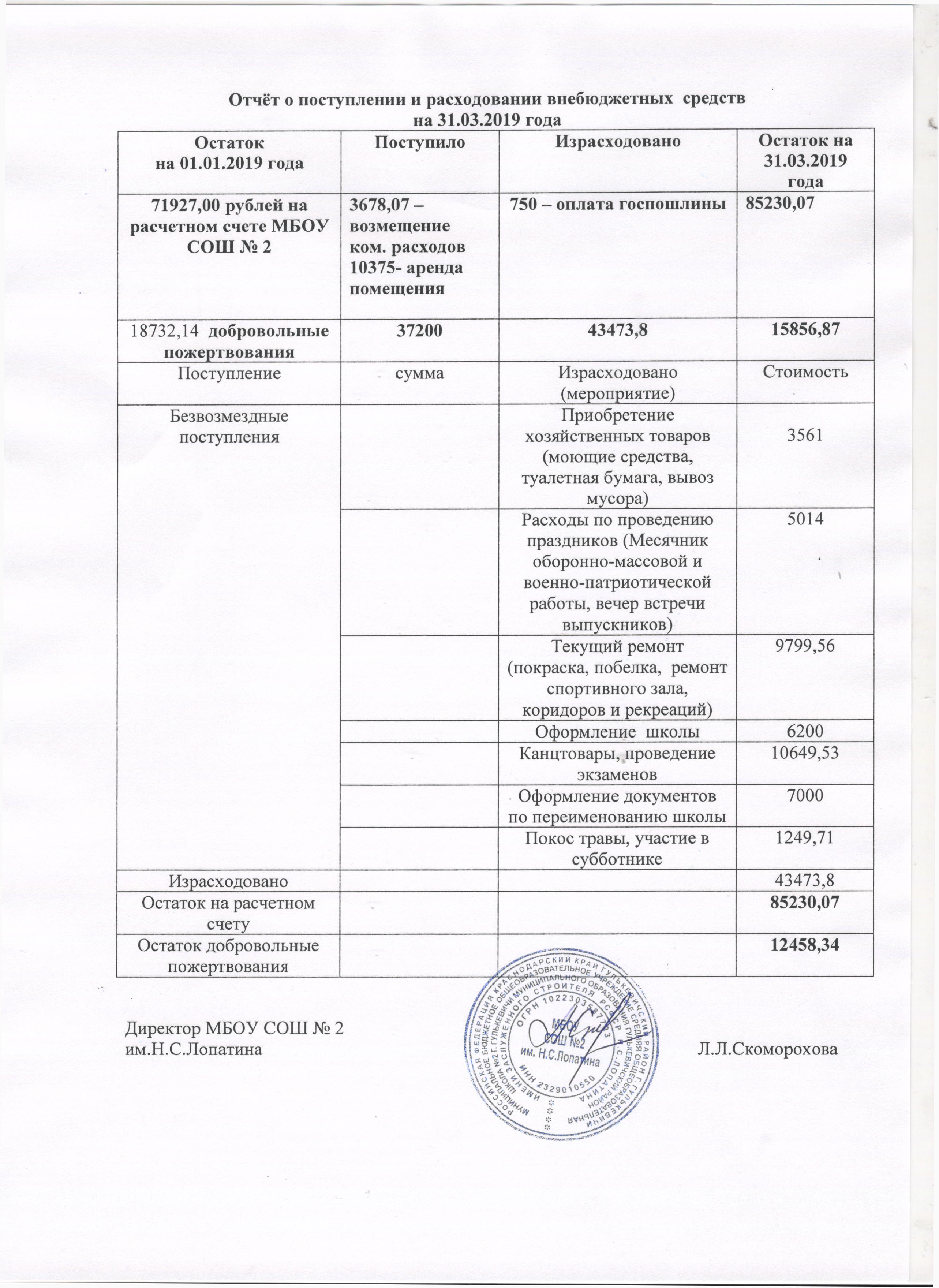 Отчет по благотворительности образец